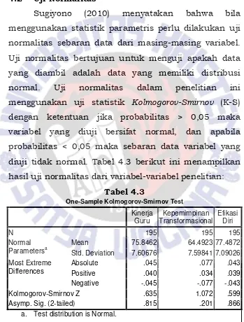 Tabel 4.3 One-Sample Kolmogorov-Smirnov Test 