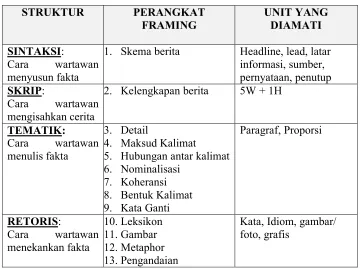 Tabel 1.1Tabel Kerangka Framing Pan dan Kosicki