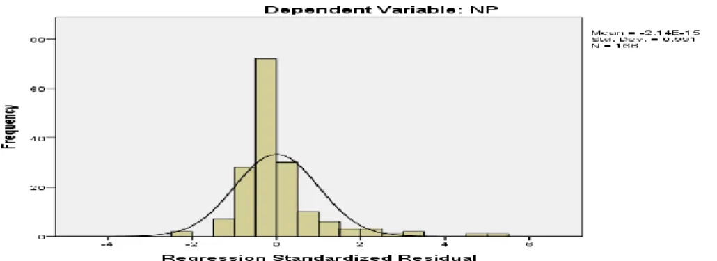 Tabel 2. : Descriptive Statistics 