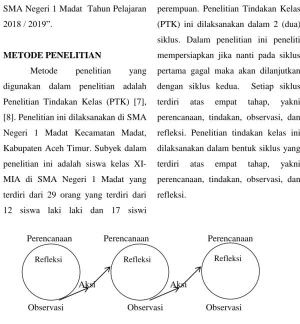 Gambar 1. Bagan PTK Model Spiral Kurt Lewin [9] 