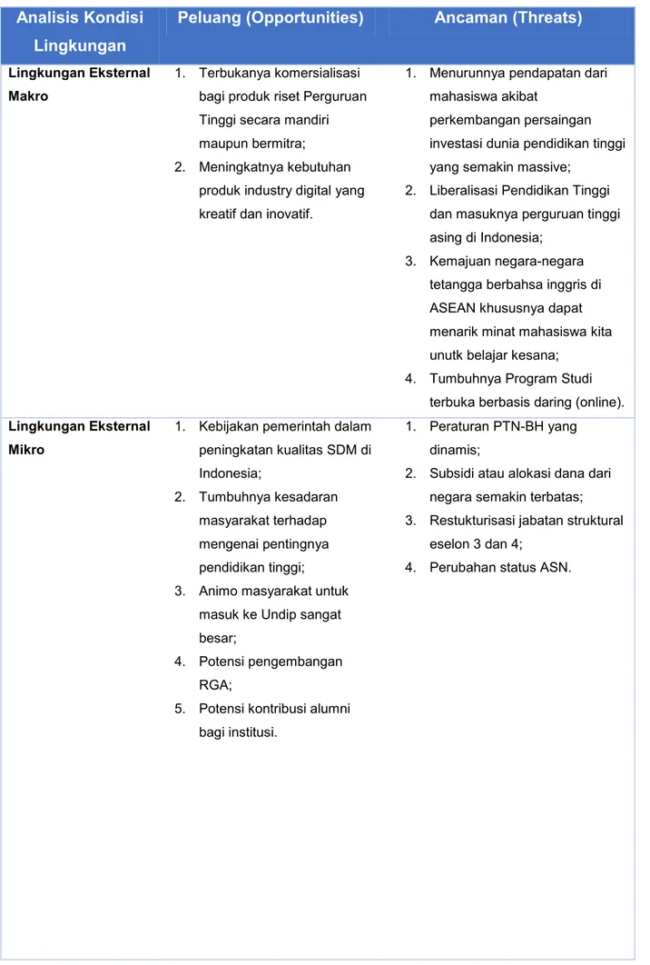Tabel 2. 1. Analisis Lingkungan Strategis  Analisis Kondisi 