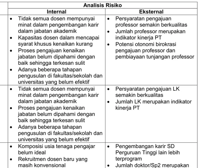 Tabel 5.5. Analisis Risiko Pencapaian Target Bidang Sumberdaya 