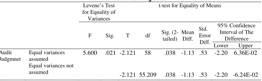 Tabel 4.4 
