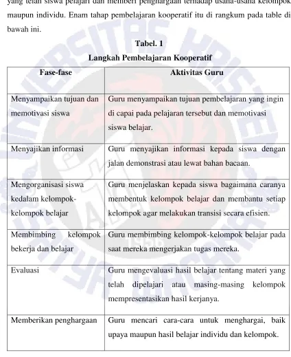 Tabel. 1  Langkah Pembelajaran Kooperatif 