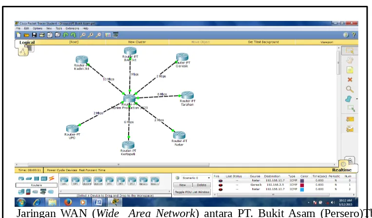 Gambar 3.6 Koneksi Jaringan WAN (wide Area Network)