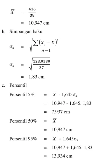Tabel 4.1 Tabel Hasil Perhitungan Manual 