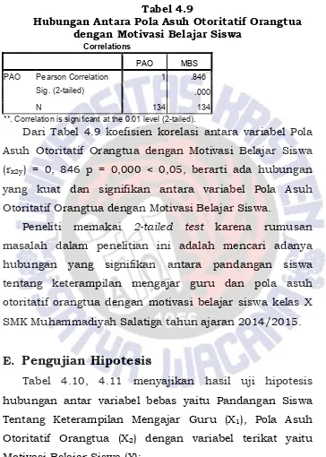 Tabel 4.9  Hubungan Antara Pola Asuh Otoritatif Orangtua 