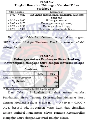 Tabel 4.7 Tingkat Keeratan Hubungan Variabel X dan 