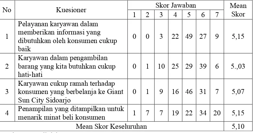 Tabel 4.3. 