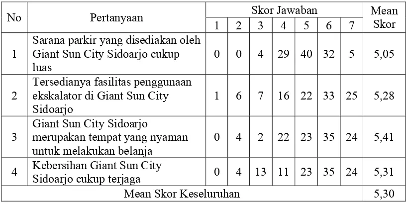 Tabel 4.4. 