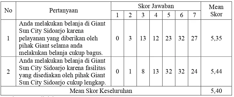 Tabel 4.5. 