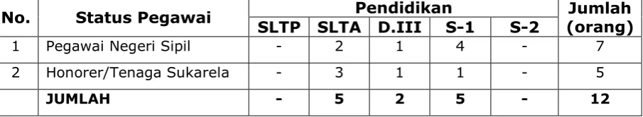 tabel berikut : 