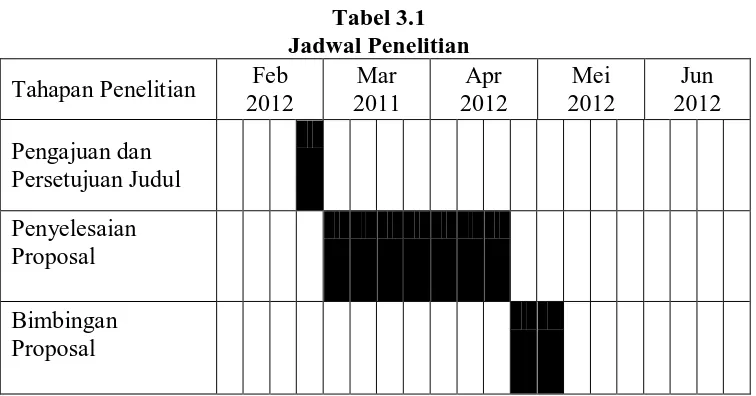 Tabel 3.1 Jadwal Penelitian