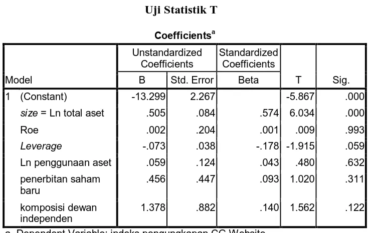 Tabel 4.7 