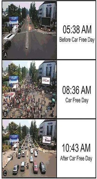 Fig 4. Kompresi Ruang- Waktu Car Free Day 