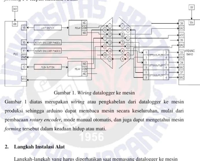 Gambar 1. Wiring datalogger ke mesin 