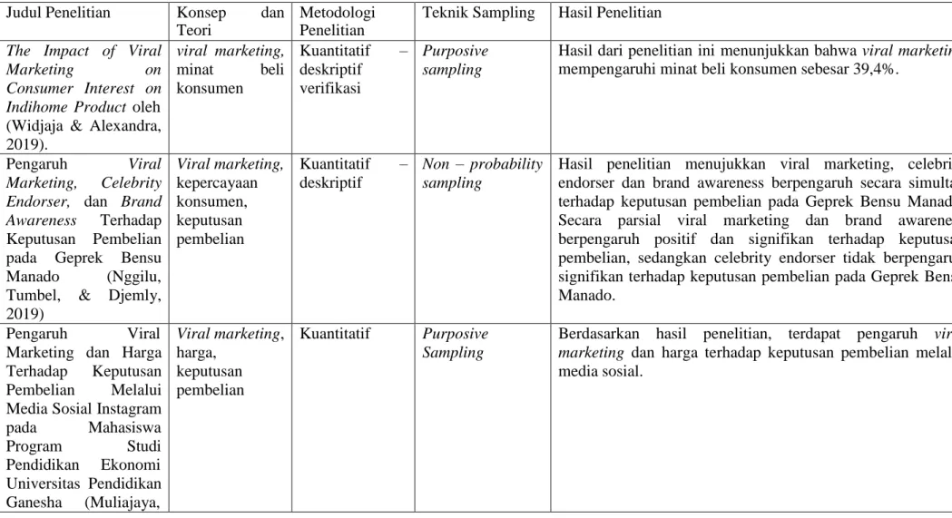Tabel 2 1 Ringkasan Penelitian Terdahulu 