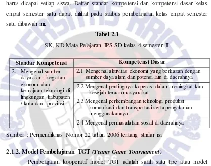 Tabel 2.1 SK, KD Mata Pelajaran IPS SD kelas 4 semester II 