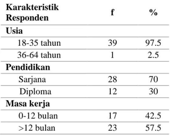 Tabel  1  menunjukan  responden  yang  berusia  18-35  tahun  sebanyak  39  orang  (97,5%),  dan  responden  berusia  35-64 