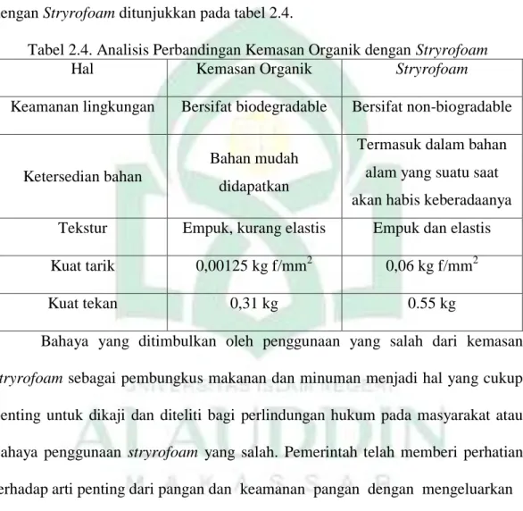 Tabel 2.4. Analisis Perbandingan Kemasan Organik dengan Stryrofoam 