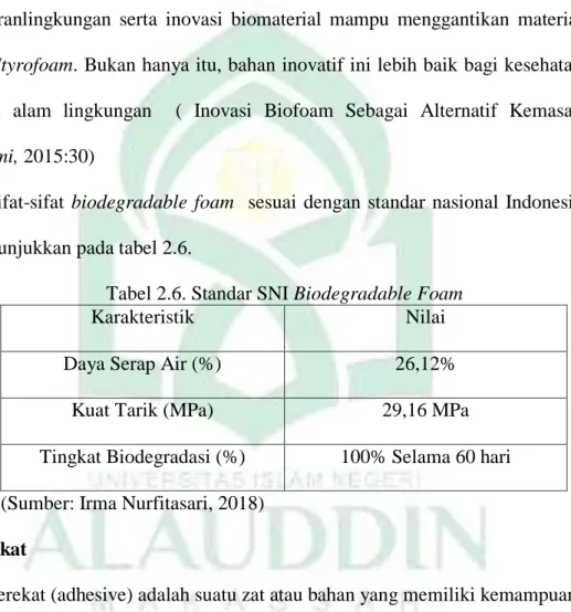 Tabel 2.6. Standar SNI Biodegradable Foam  