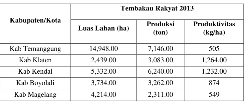 Tabel 1.5 