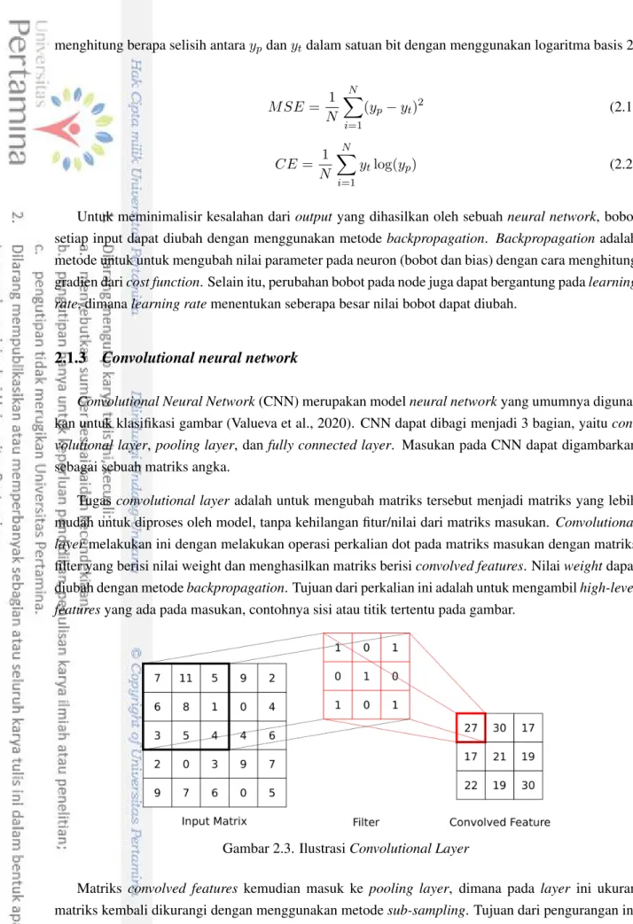Gambar 2.3. Ilustrasi Convolutional Layer