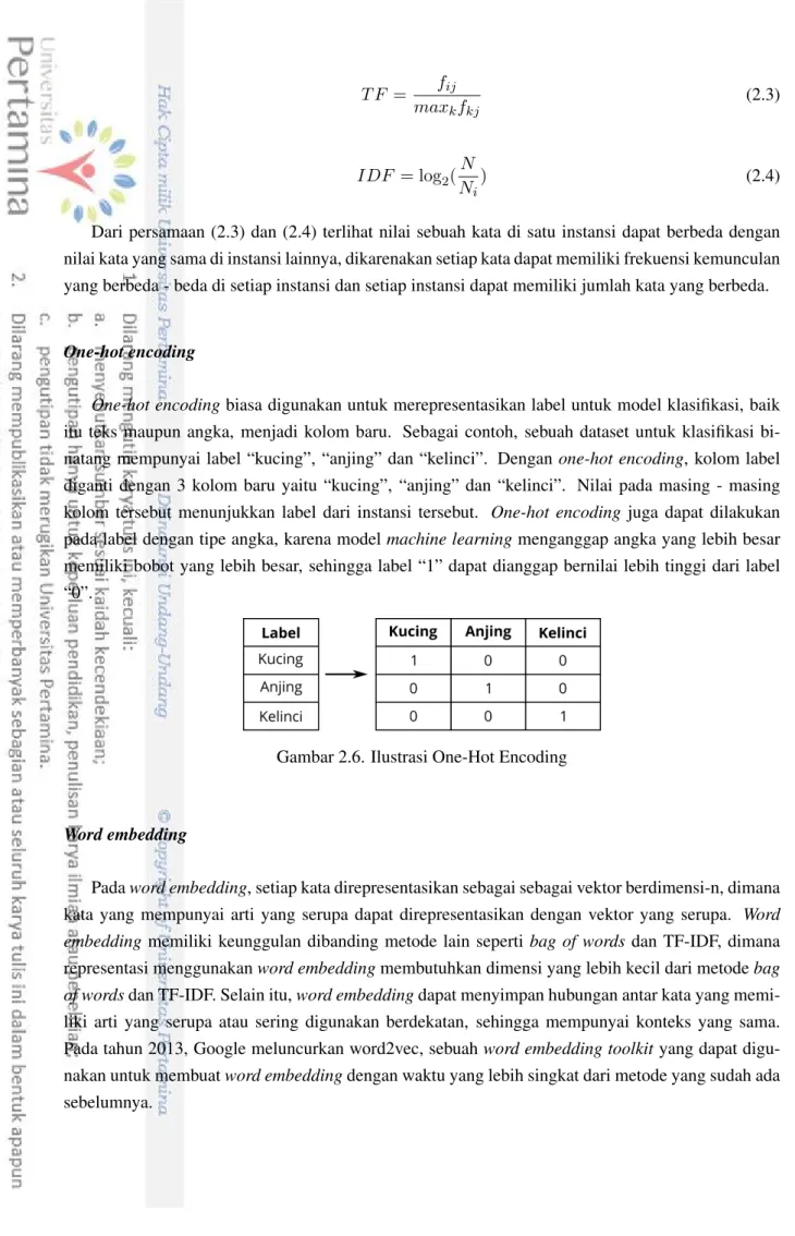 Gambar 2.6. Ilustrasi One-Hot Encoding