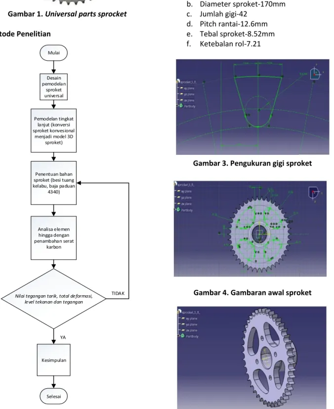 Gambar 2. Diagram alir metode penelitian 
