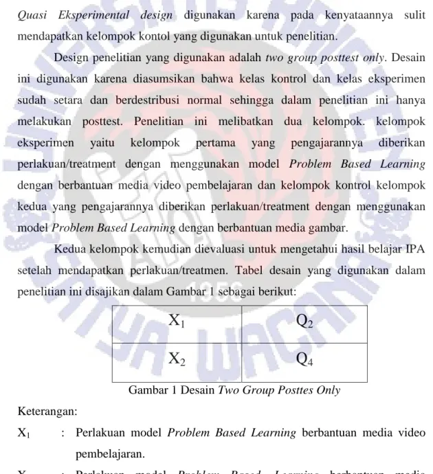 Gambar 1 Desain Two Group Posttes Only  Keterangan: 