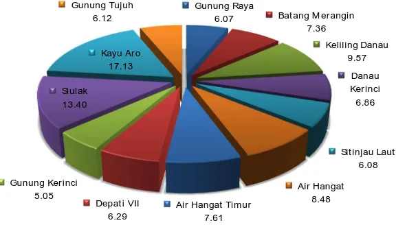 Grafik 6.  Jumlah Penduduk M enurut Kecamatan dan Jenis Kelamin 