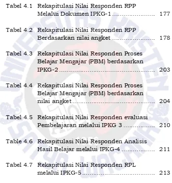 Tabel 4.1  Rekapitulasi Nilai Responden RPP  