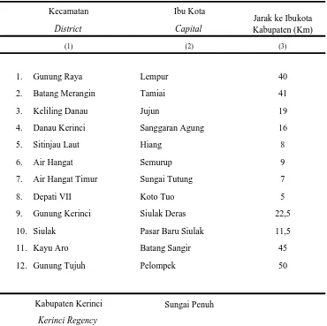 Tabel 1.2.   Nama Ibukota Kecamatan dan Jarak Ke Ibukota Kabupaten Tahun 2009 Table 1.2