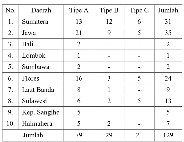 Tabel 1.1 Jumlah Sebaran Gunungapi di Indonesia 
