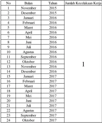 Tabel 4.1 Jumlah Karyawan Pada PT X 