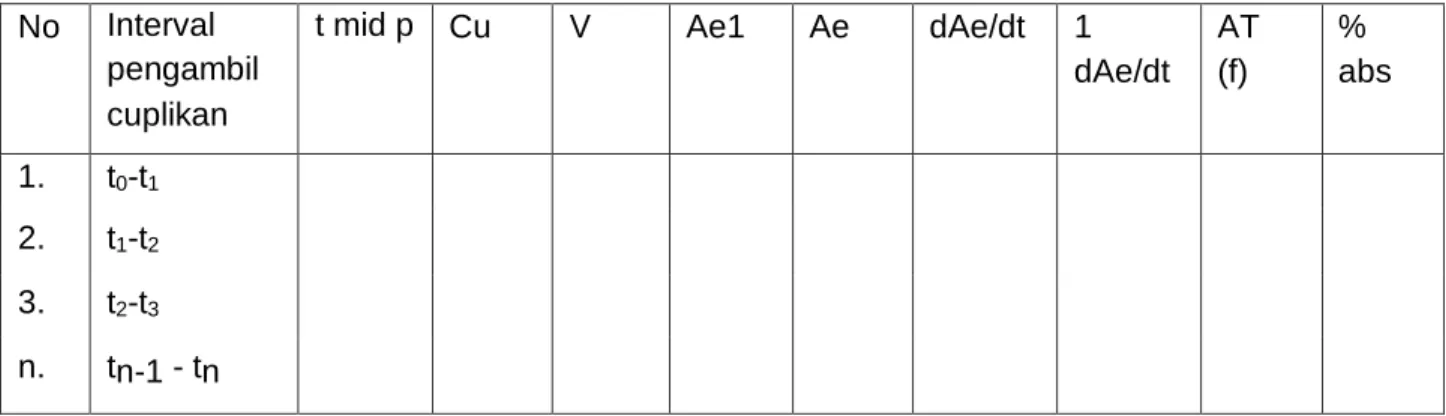 Tabel 2. Metode ARE  No  Interval 