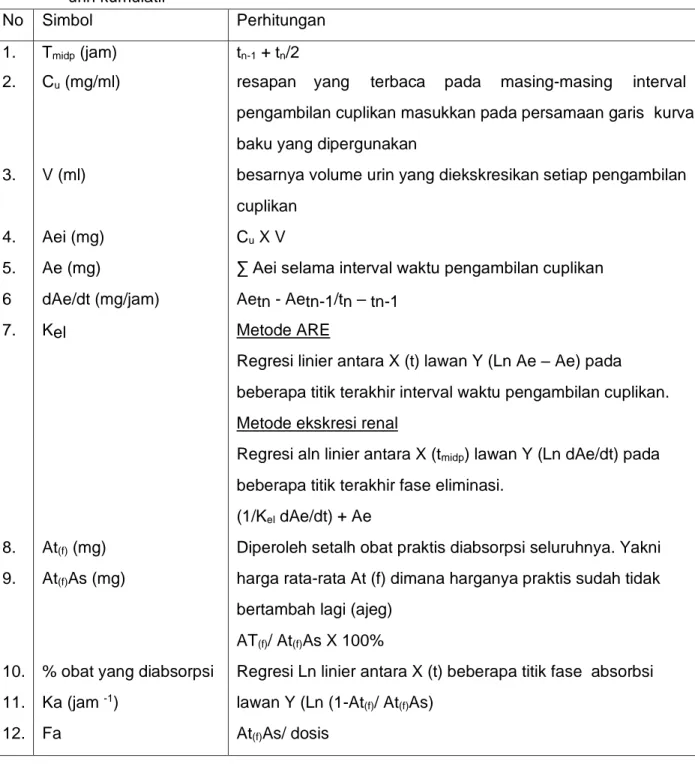 Tabel 3. Ringkasan cara perhitungan parameter farmakokinetik dengan data ekskresi  urin kumulatif 