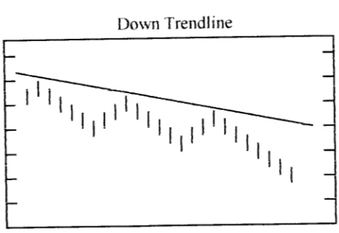Gambar 2-2 Down Trendline