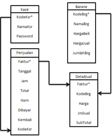 Gambar III.2
