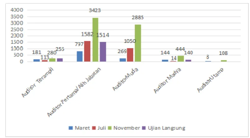 Tabel Jumlah Penggandaan Soal Tahun 2016 per Jenjang Jabatan 