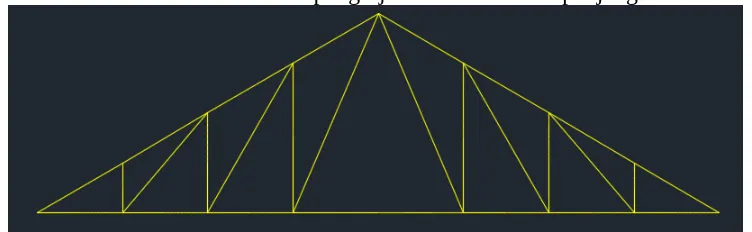 Gambar 3.2 Import Autocad ke SAP2000