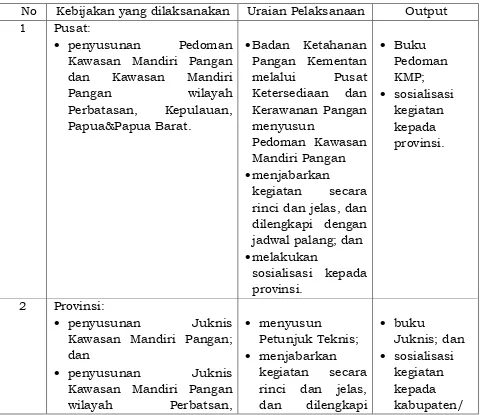 Tabel 6. Lingkungan Pengendalian (Organisasi).