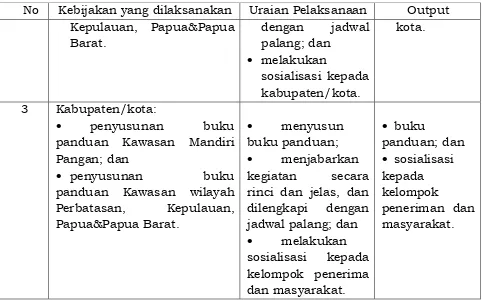 Tabel 9. Lingkungan Pengendalian (Prosedur). 