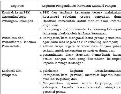 Tabel 11. Kegiatan pengendalian dalam kegiatan Kawasan Mandiri Pangan. 