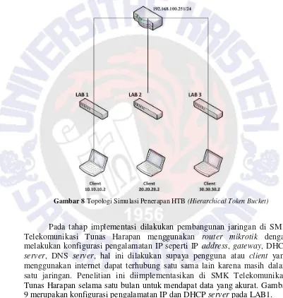 Gambar 8 Topologi Simulasi Penerapan HTB (Hierarchical Token Bucket) 