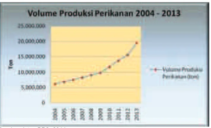Grafik 3. 8. Populasi Ternak Sapi (Ekor) Tahun 2004 – 2014