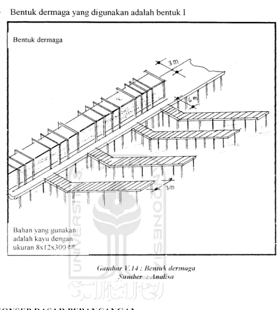 Gambar V.14: Bentuk dermaga