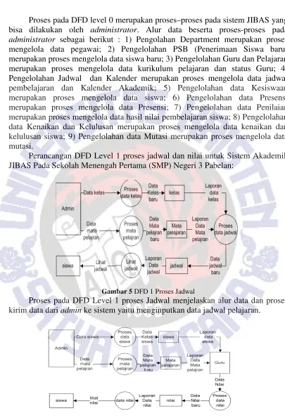 Gambar 5 DFD 1 Proses Jadwal 