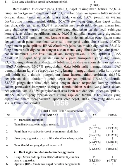 Tabel 4Tabel Hasil Kuesioner Siswa 