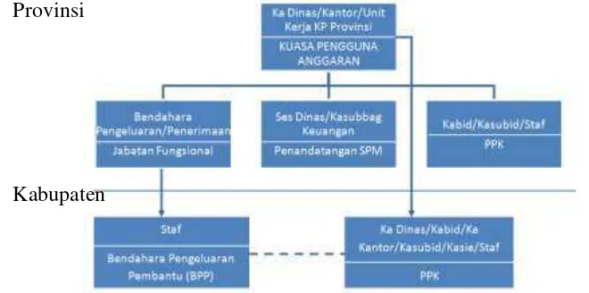Gambar 2. Struktur Organisasi Satuan Kerja Badan Ketahanan Pangan 